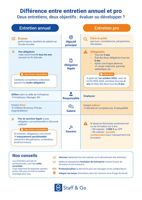 Infographie : Cycle d'entretien annuel recommandé pour tondeuses Viking