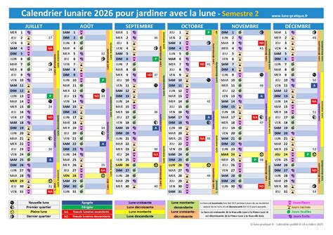 Calendrier annuel des travaux de jardinage mettant en évidence les périodes de scarification