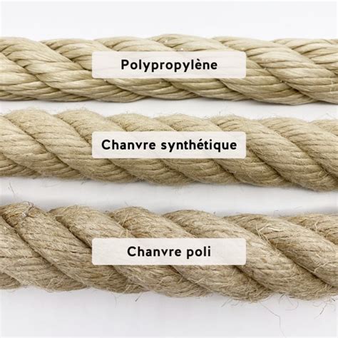 Schéma comparatif entre une corde en chanvre et une corde en polypropylène texturé