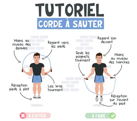 Illustration détaillée montrant la technique de verrouillage des pieds sur une corde en polypropylène