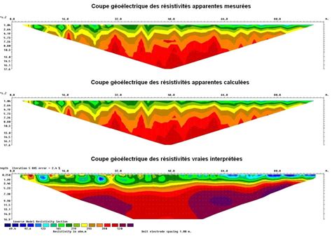 Représentation graphique d'une tomographie de résistivité électrique montrant les zones de faiblesse du sol