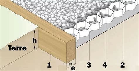 Schéma explicatif de la structure d'une allée gravillonnée avec géotextile