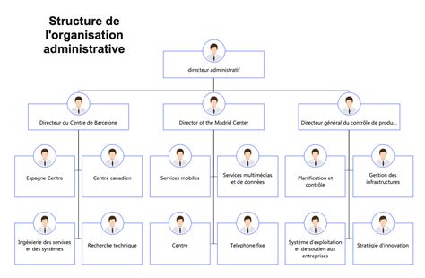 Schéma organisationnel du comité de synthèse de l'AFC