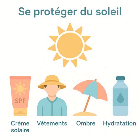 Illustration montrant l'influence de la couleur du verre sur la protection contre les UV