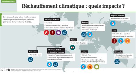Infographie montrant l'impact du réchauffement climatique sur les zones de culture