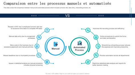 Infographie comparant le rendement manuel vs automatisé
