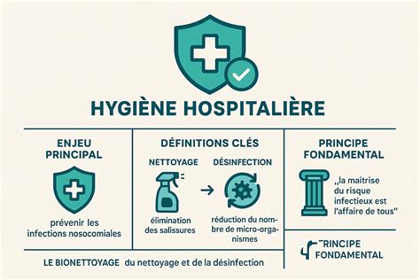 Infographie illustrant les protocoles de nettoyage des cabines d'avion et la gestion des risques biologiques