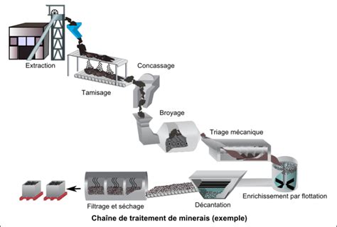 Infographie sur la transformation du minerai sulfurique en poudre à canon