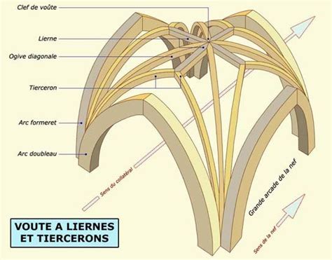 Plan détaillé d'une voûte gothique avec la clé de voûte mise en évidence
