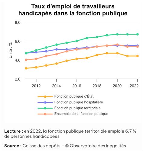 schéma explicatif du taux d'emploi des travailleurs handicapés