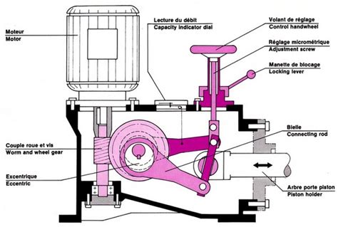 Schéma technique illustrant le réglage du débit d'épandage sur un distributeur de fumier
