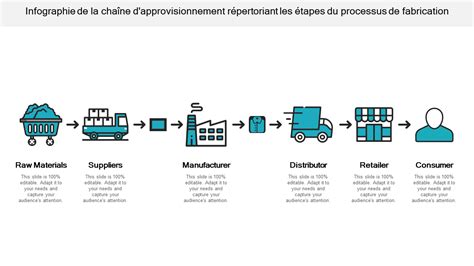 Schéma illustrant la chaîne d'approvisionnement mondiale et les points critiques d'exploitation infantile