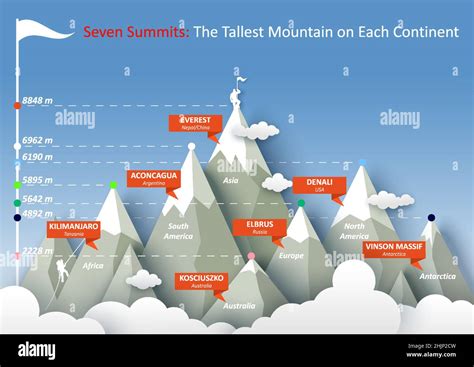 Infographie illustrant les sept sommets des sept continents