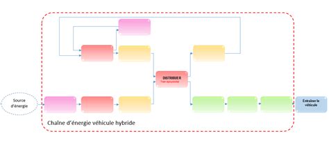 Représentation schématique d'une expédition alpine typique