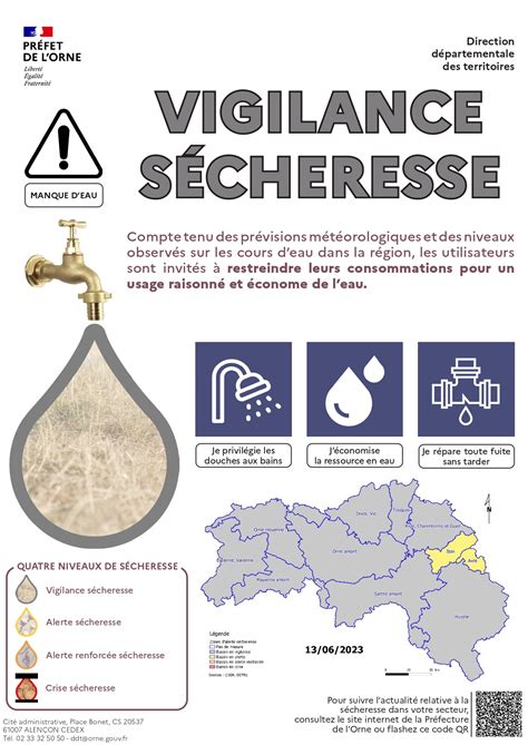 Schéma explicatif des niveaux de vigilance sécheresse et leur impact sur les usages de l'eau