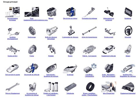 Catalogue de pièces détachées avec différents modèles de poulies