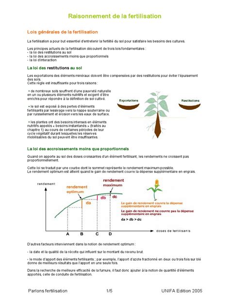 Schéma de fertilisation annuelle pour les pins bonsaï