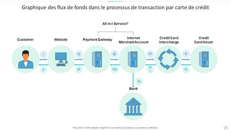 Une carte des flux financiers liés aux arnaques sentimentales en ligne