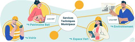 Plan d'organisation des services techniques municipaux
