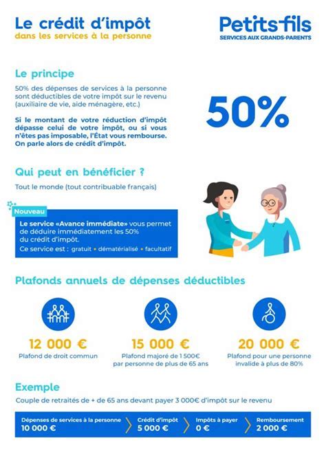 Infographie sur le crédit d'impôt pour services à la personne