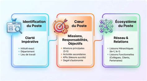Infographie détaillant les éléments à inclure dans l'inventaire : biens immobiliers, comptes, dettes et charges