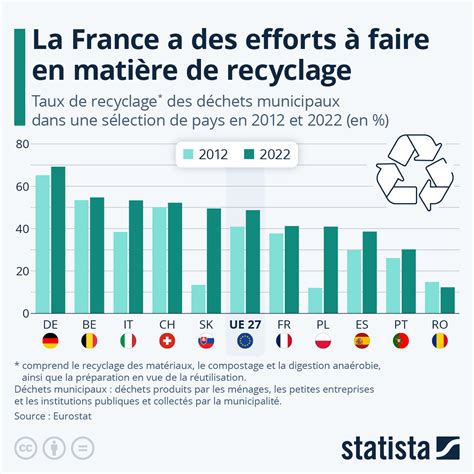 Graphique montrant l'efficacité du recyclage à froid par rapport aux méthodes traditionnelles