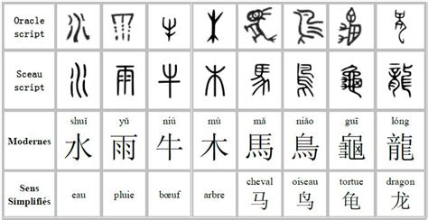 Idéogrammes japonais du mot Bonsaï