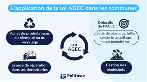 Schéma explicatif de la loi AGEC et de la réduction des emballages plastiques
