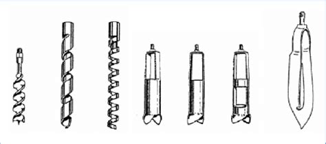 Schéma illustrant les différents types de tarières : manuelle, électrique et thermique