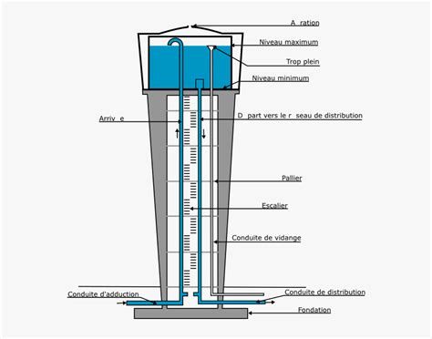 Schéma technique d'une transformation de château d'eau en mur d'escalade