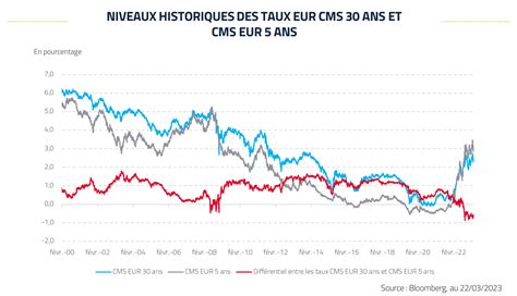 Graphique montrant l'évolution de l'ouverture stomatique en fonction du taux d'humidité ambiant.