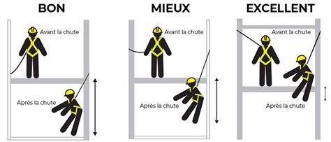 Schéma technique illustrant les points d'ancrage d'un robot grimpeur sur un poteau