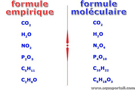 Formule chimique du géraniol (C₁₀H₁₈O)