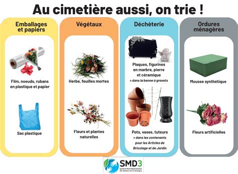 Infographie présentant les consignes de tri au sein du cimetière