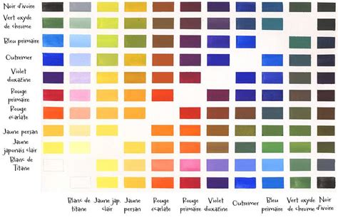 Nuancier de couleurs obtenues avec différentes plantes tinctoriales