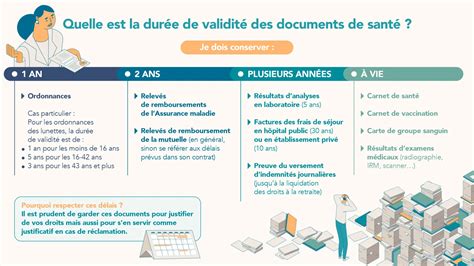 Infographie des dates de validité des offres commerciales