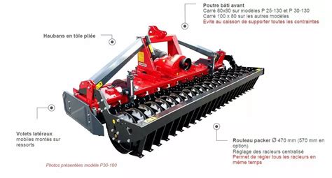 Schéma technique d'une herse rotative montrant les rotors à axe vertical