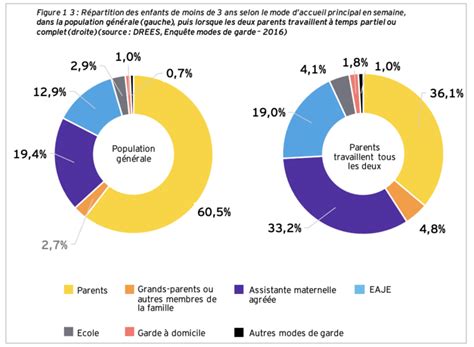 Graphique représentatif de l'évolution des structures d'insertion professionnelle dans les Vosges