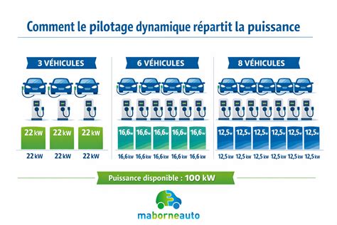 Infographie expliquant la répartition de la charge électrique