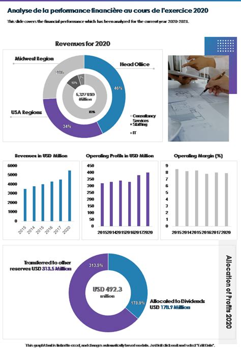 Infographie comparant le succès de la collecte Notre-Dame avec les difficultés de financement des églises rurales