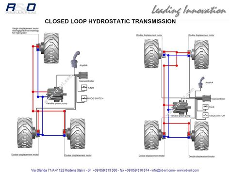 Schéma de transmission hydrostatique
