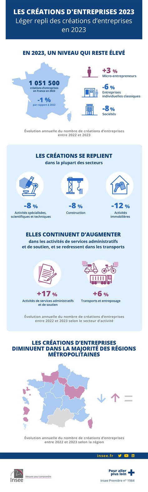 Infographie des registres d'entreprises en France