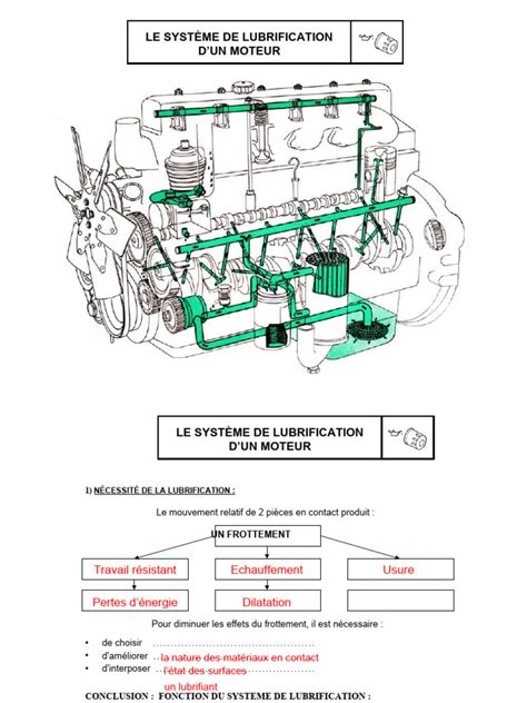 Diagramme montrant les points de lubrification sur un arbre de transmission