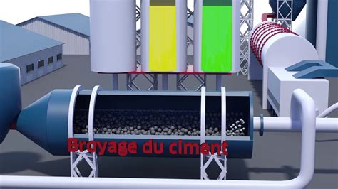 Processus de broyage pour obtenir du BRF