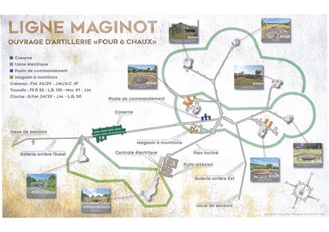 Schéma technique des fortifications de la Ligne Maginot