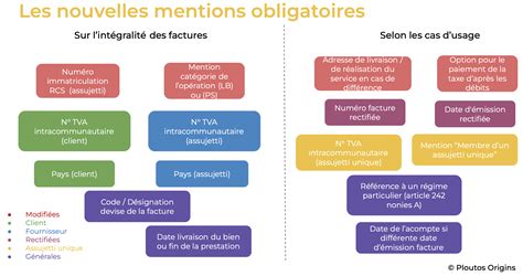 Schéma explicatif des mentions obligatoires dans un livre de police