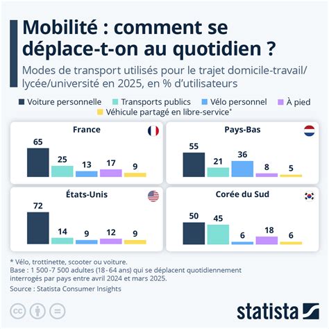 Graphique montrant la répartition des types de plantes selon le nombre de lettres