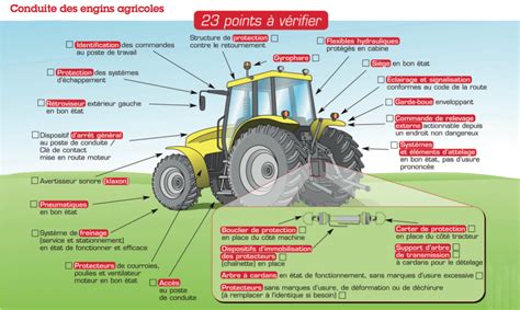 Schéma de sécurité pour la descente de tracteur