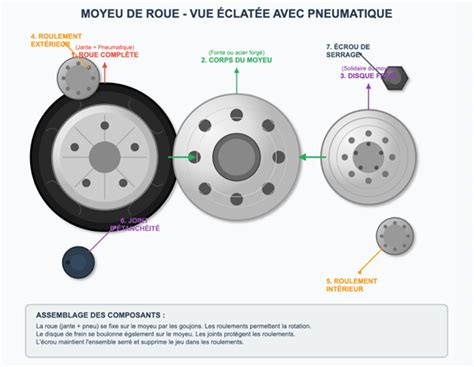 Schéma technique d'une roue pneumatique agricole 400x8 montée sur axe de motobineuse