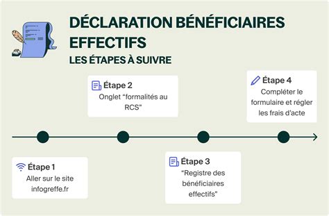 Réglementations sur les bénéficiaires effectifs
